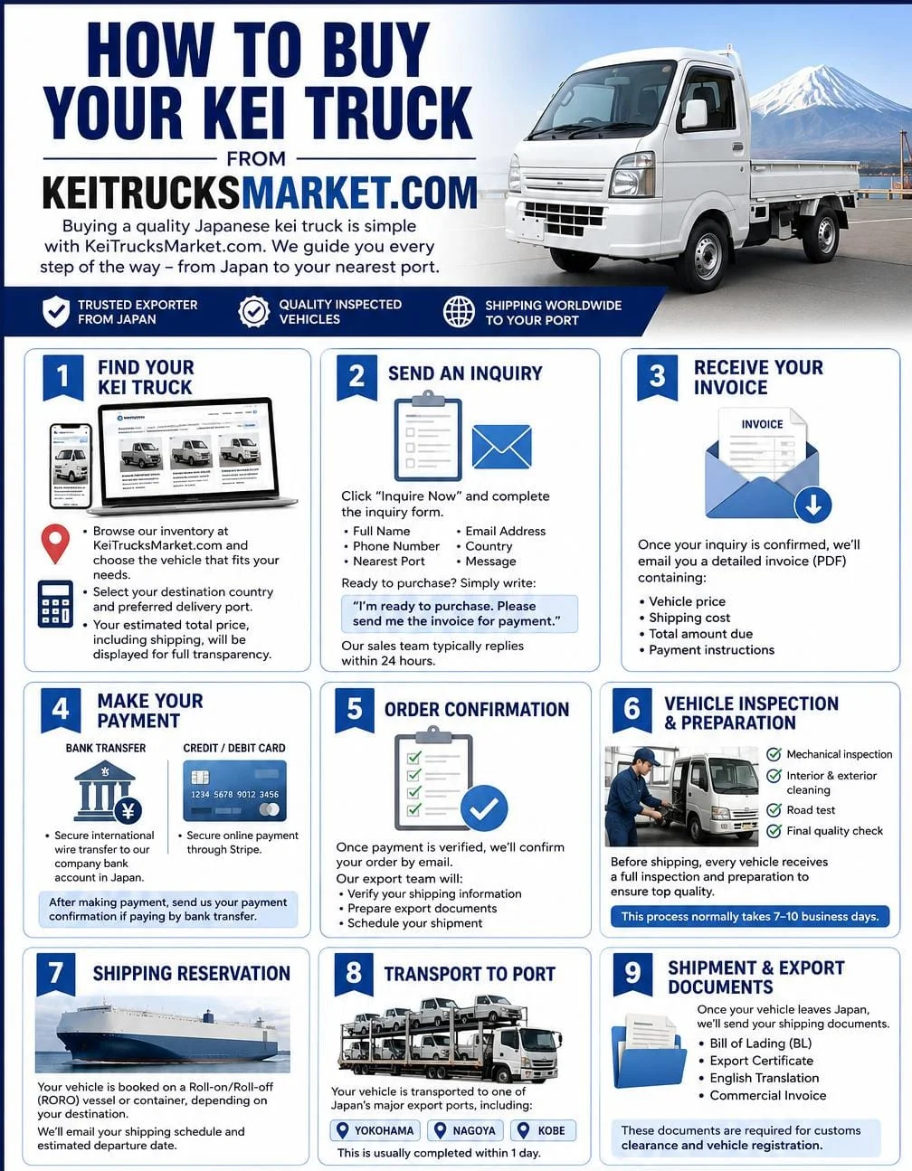 Buy kei trucks